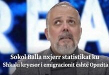 Sokol Balla nxjerr statistikat ku shkaku kryesor i emigrimit është opozita!